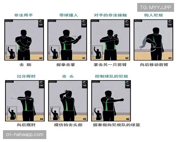 篮球比赛中如何判断拉人犯规？完整判罚标准解析